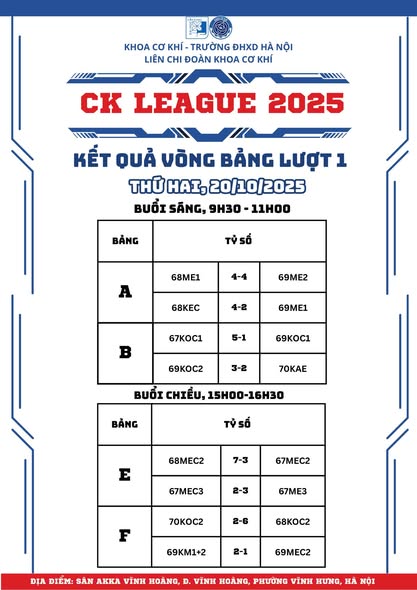 Kết quả ngày thi đấu đầu tiên - CK LEAGUE 2025