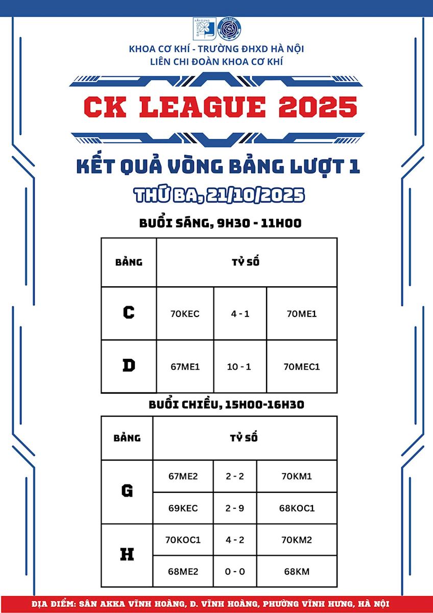 Kết quả thi đấu ngày thứ hai - CK LEAGUE