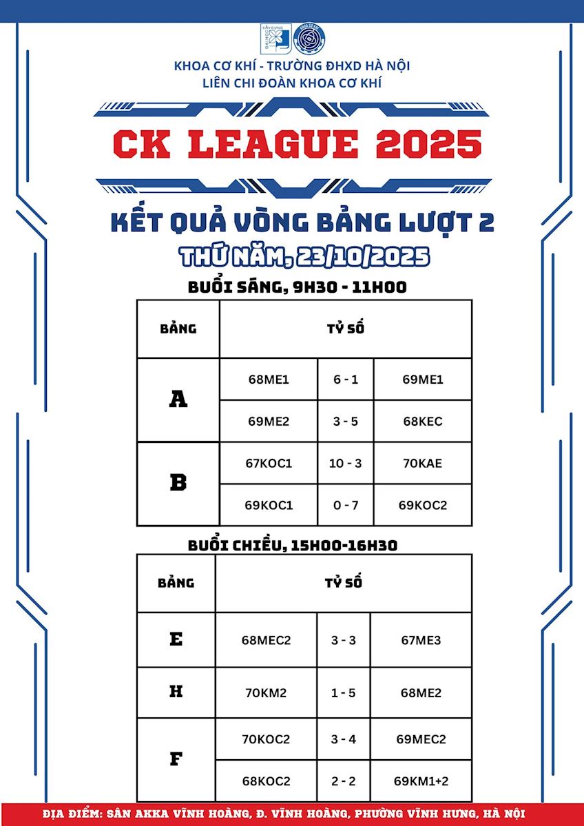 Kết quả thi đấu vòng bảng lượt 2 - CK LEAGUE 2025