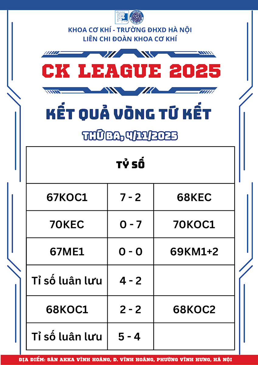 Kết quả vòng Tứ kết - CK LEAGUE 2025